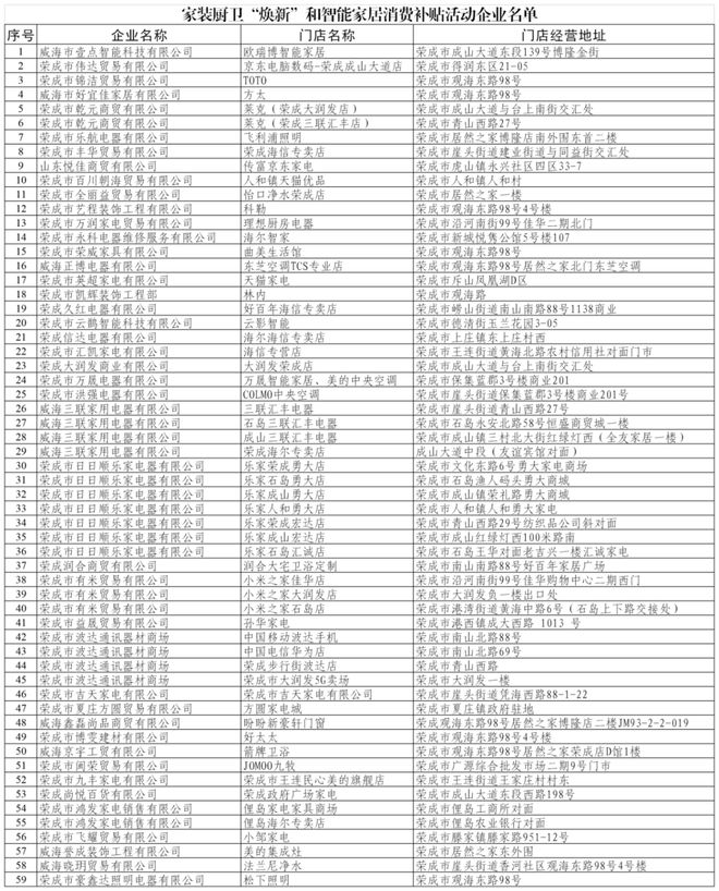 和智能家居补贴领取方式看这里m6米乐威海家装厨卫“焕新”(图5)